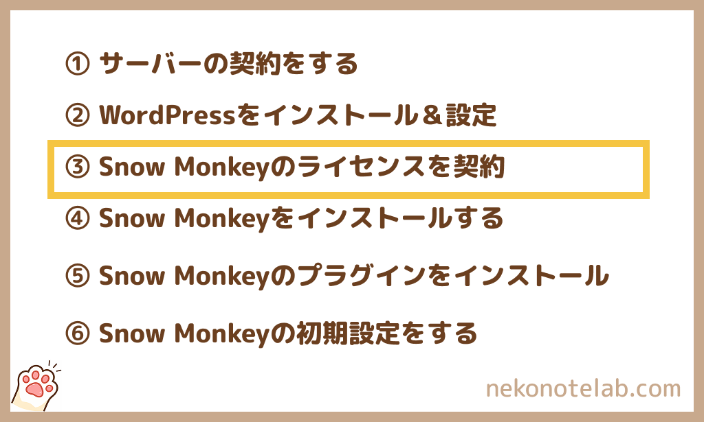 Snow Monkeyの始め方：3. Snow Monkeyの購入（ライセンス契約）方法